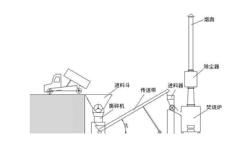 农村生活垃圾焚烧炉主要工作原理