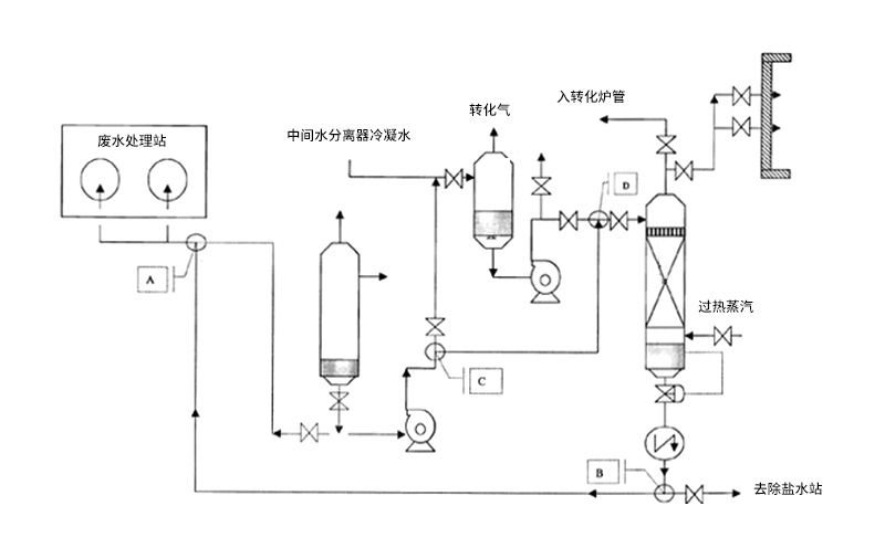 化工三废综合焚烧炉系统构成阐述