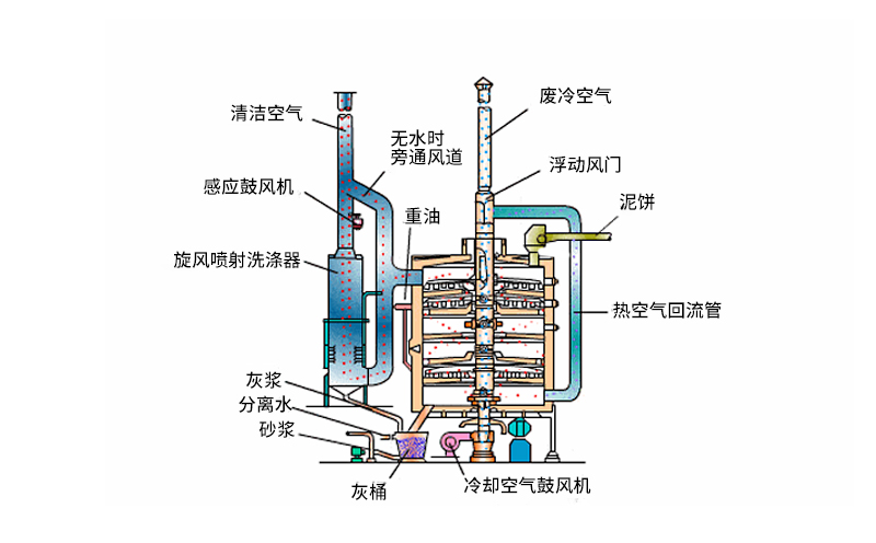 立式废液焚烧炉图纸