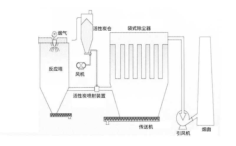 废固焚烧炉结构特点