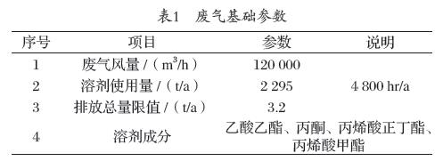 旋转RTO技术知识概论