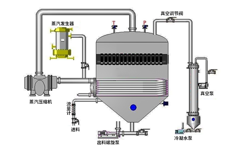 热解焚烧炉工艺原理